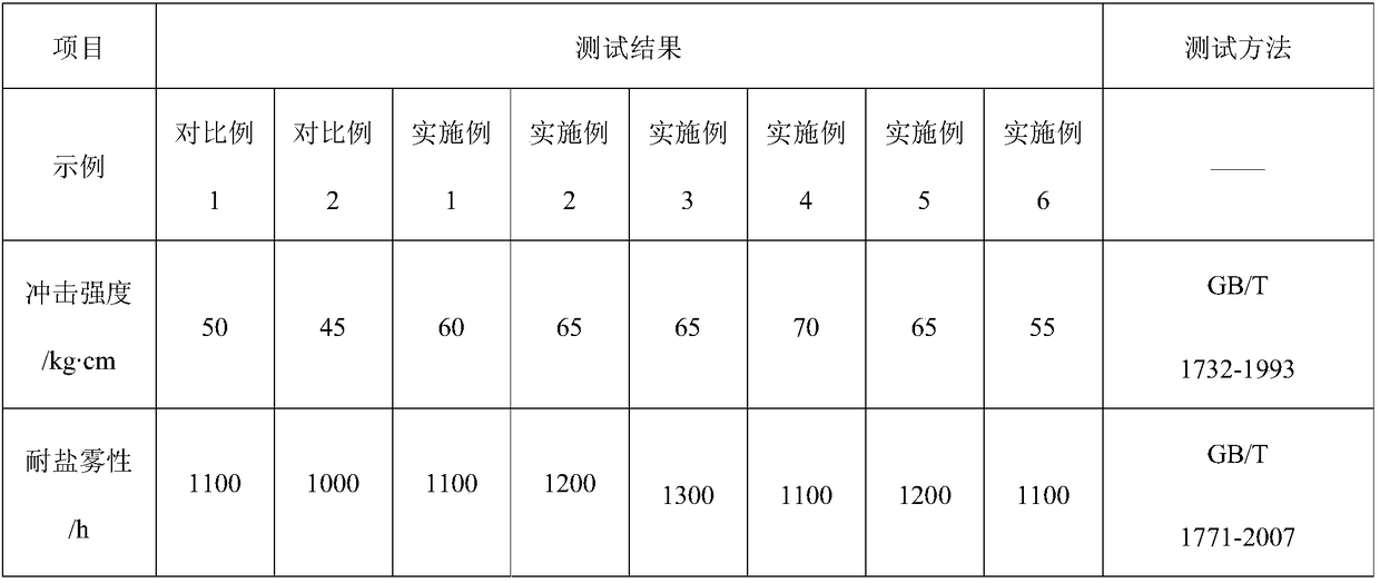 Modified fiber reinforced anticorrosive paint, and preparation method and application thereof