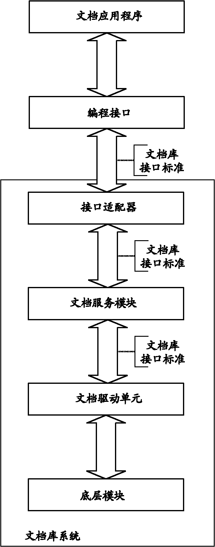 Document library system