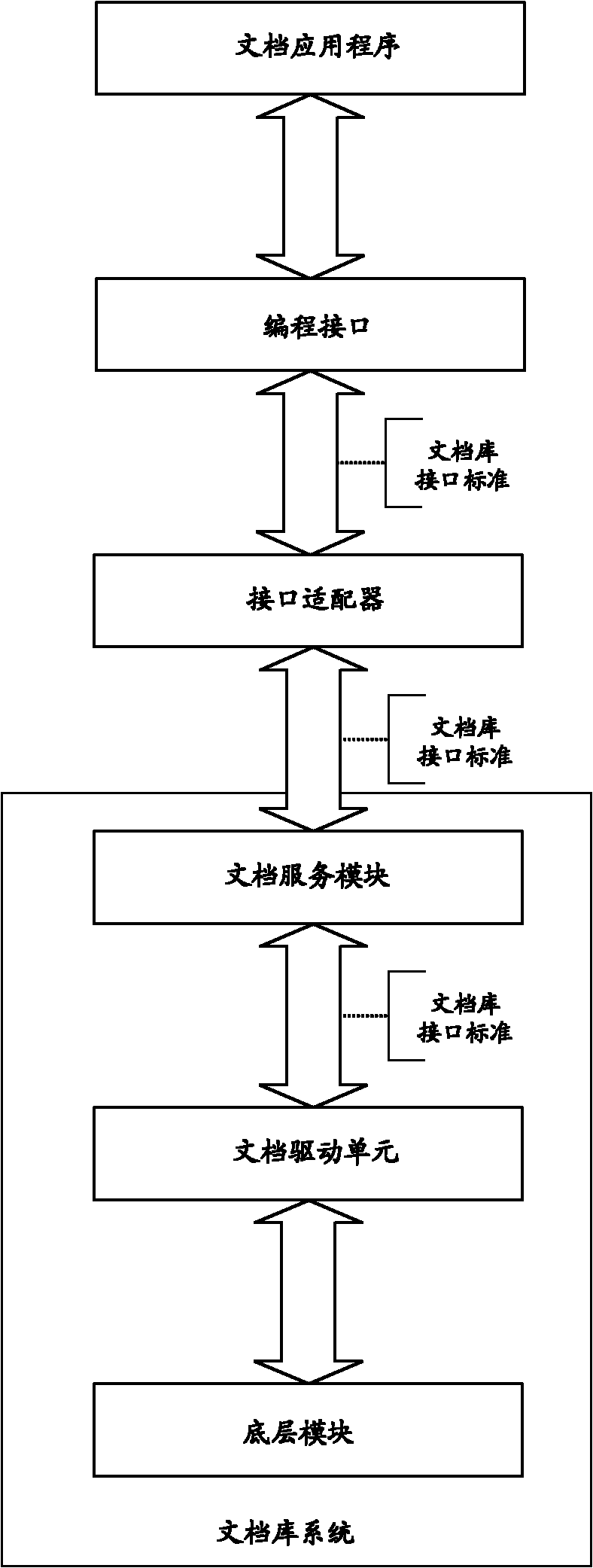 Document library system