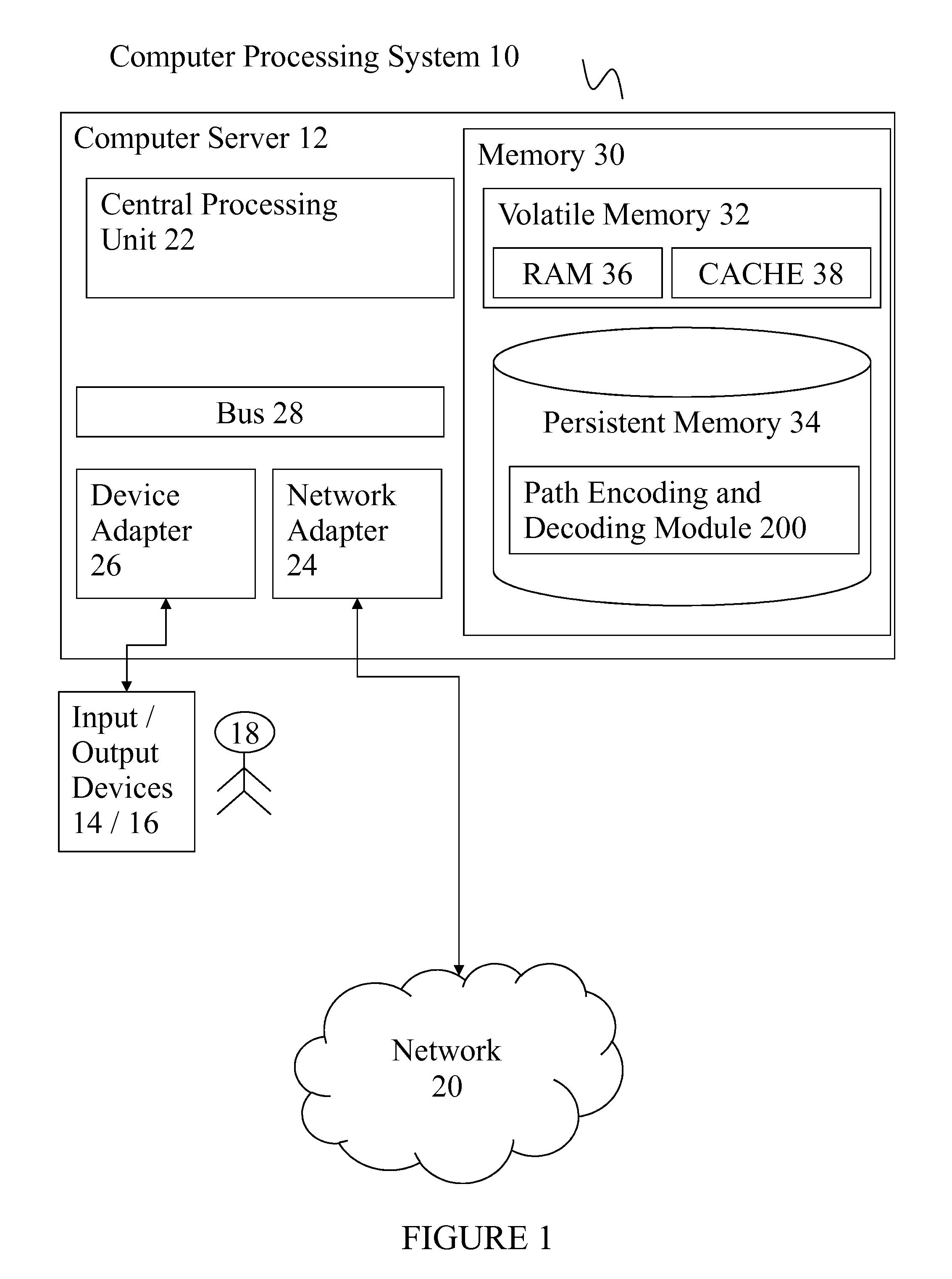 Path encoding and decoding