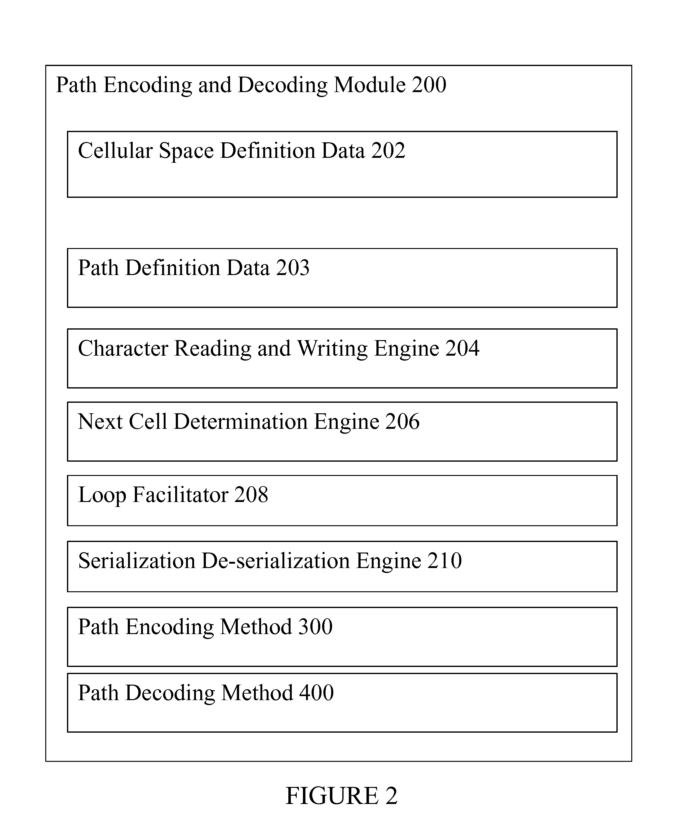 Path encoding and decoding