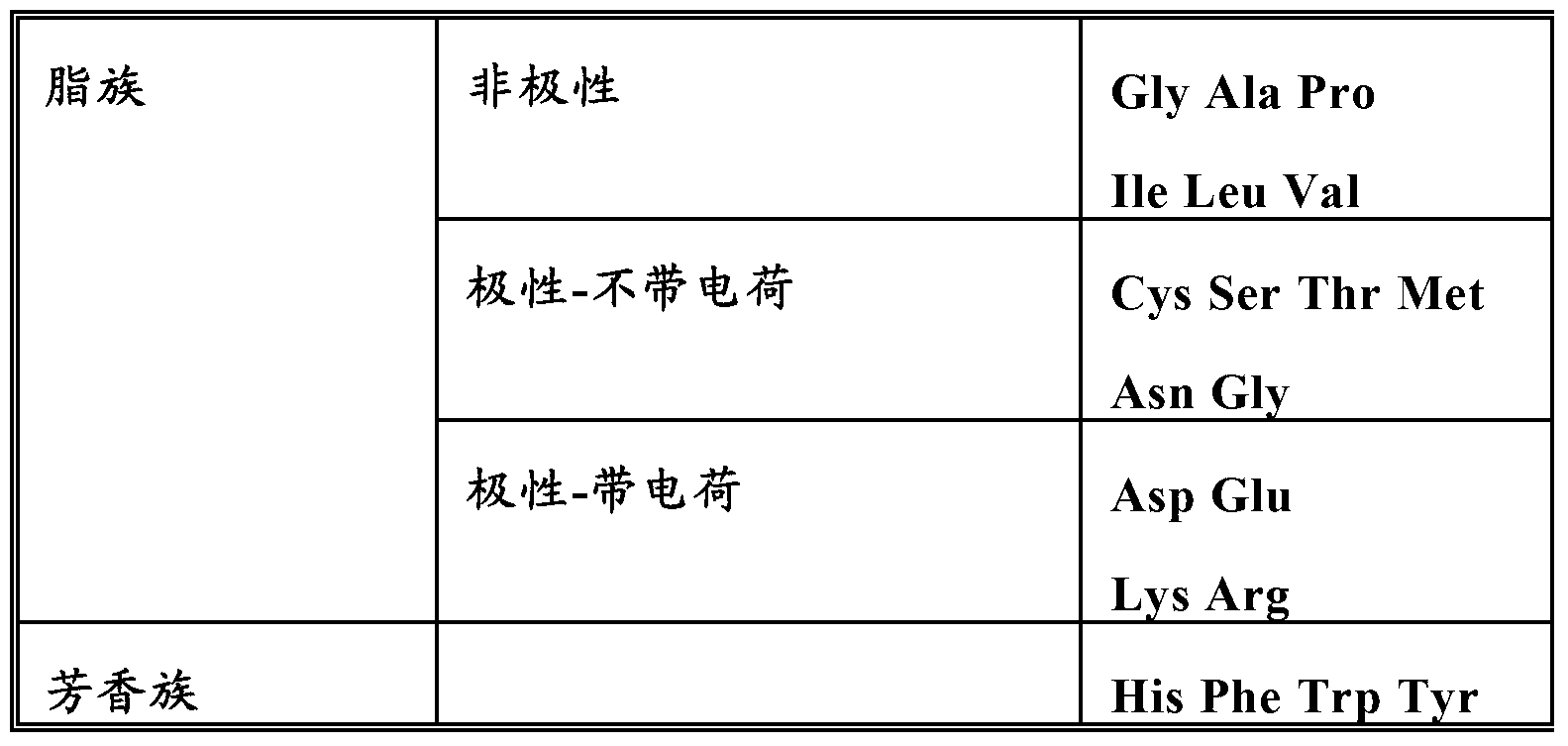 Method for expressing deoxyribonuclease in plants