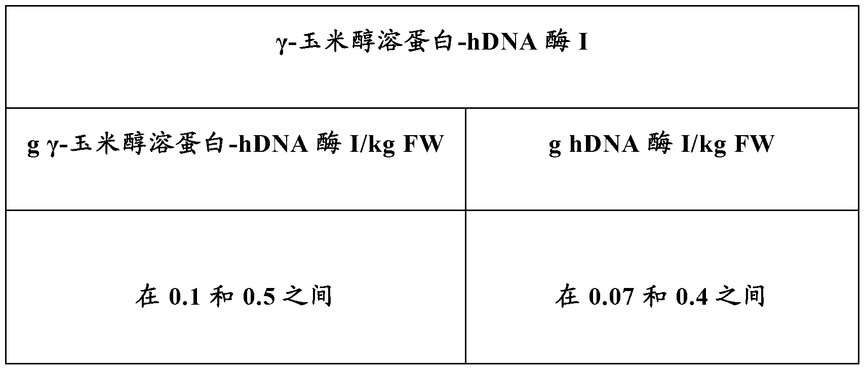 Method for expressing deoxyribonuclease in plants