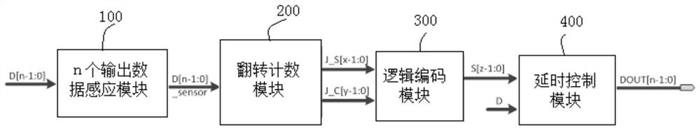 SRAM anti-sso output self-regulation circuit