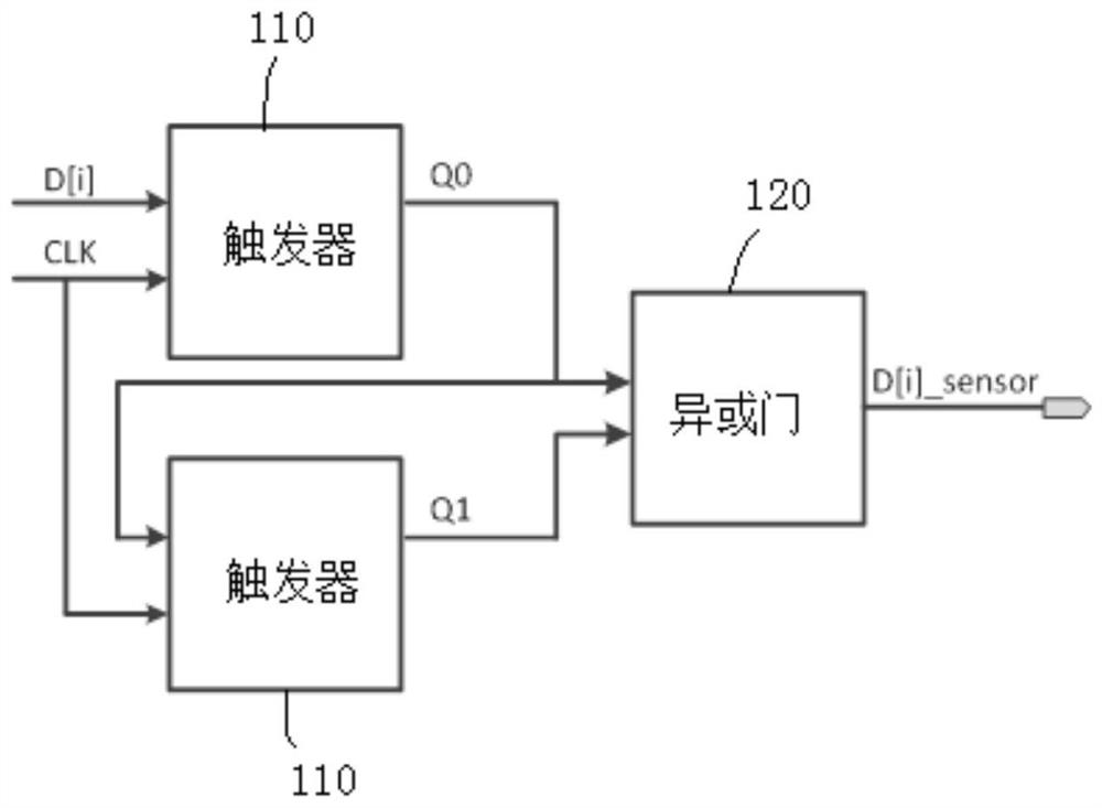 SRAM anti-sso output self-regulation circuit