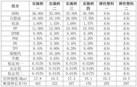 High-elasticity plastic material