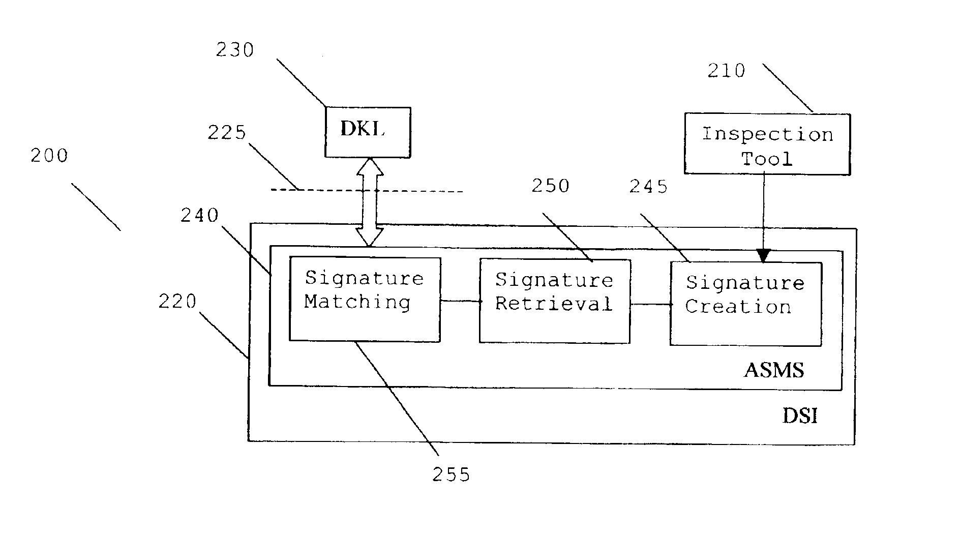 System to identify a wafer manufacturing problem and method therefor