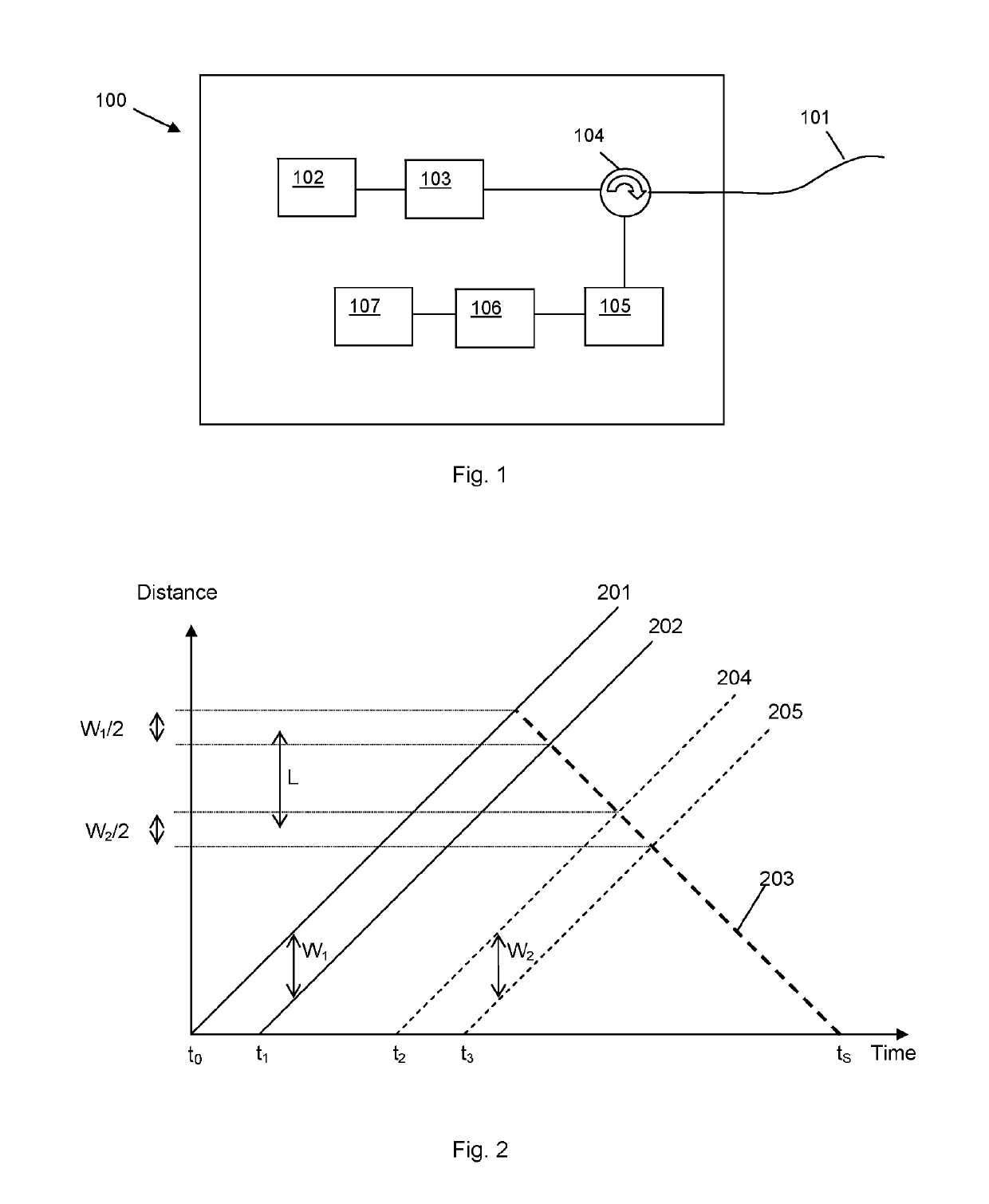 Fibre optic distributed sensing