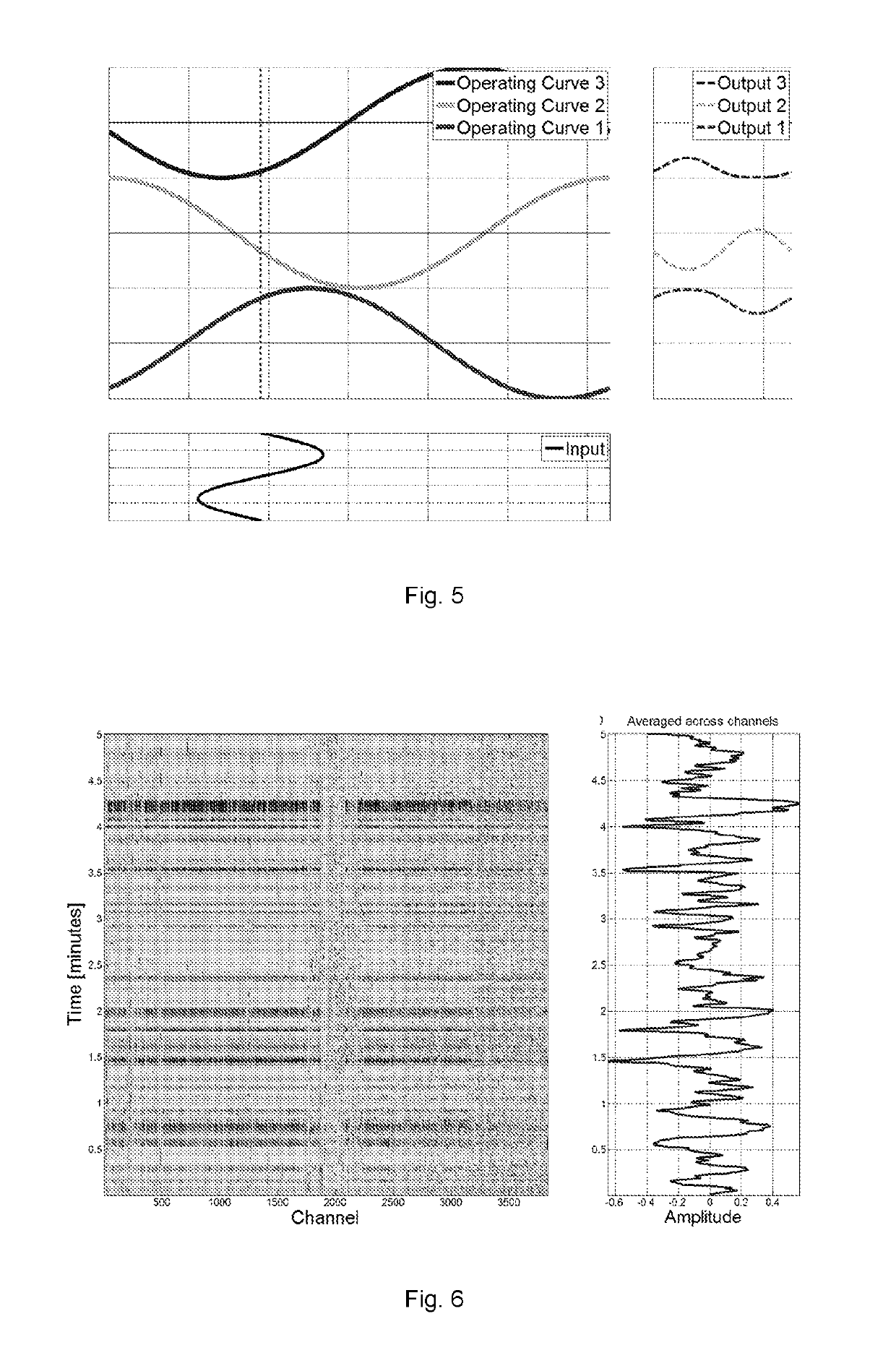 Fibre optic distributed sensing