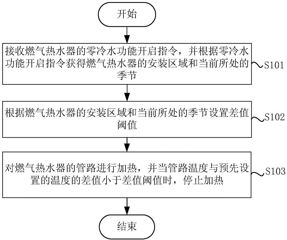 Low-heat value fuel gas combustion chamber of gas turbine