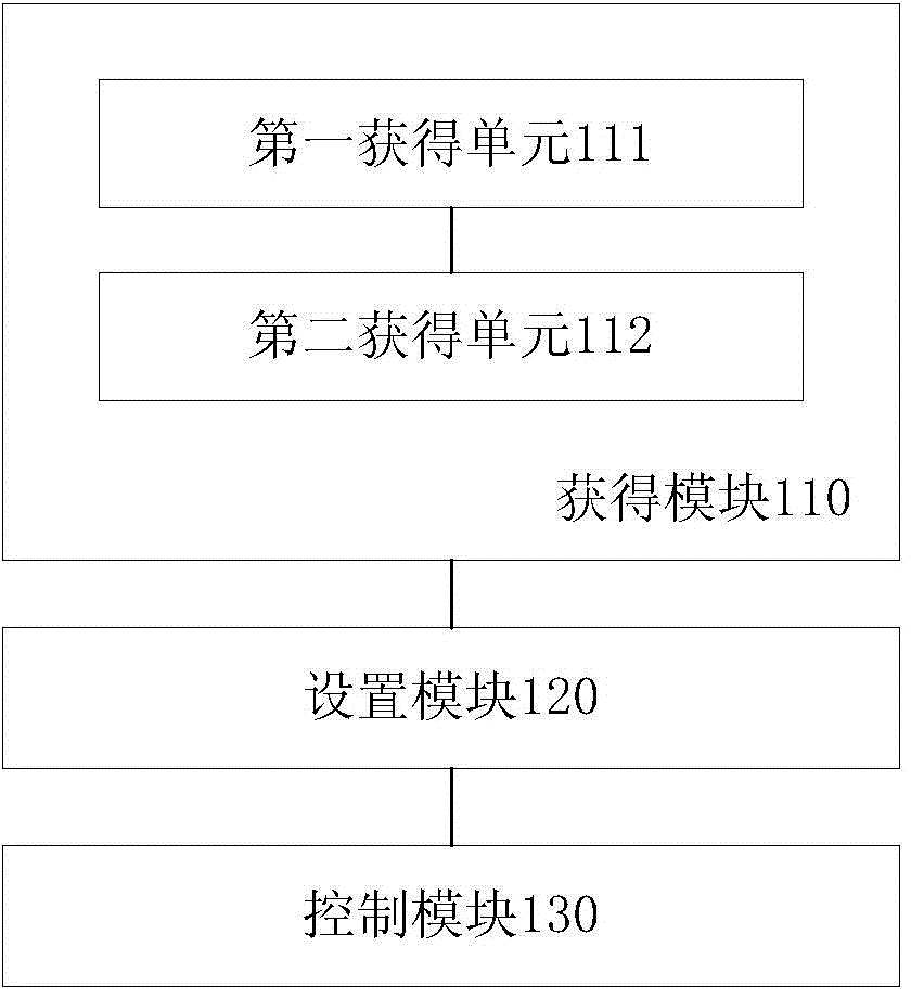 Low-heat value fuel gas combustion chamber of gas turbine