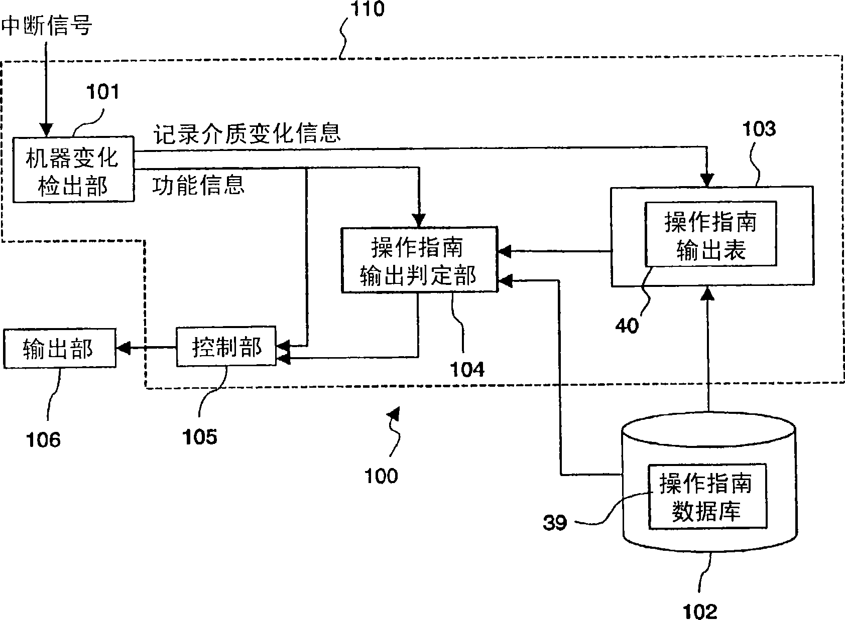 Electronic apparatus having operation guide providing function