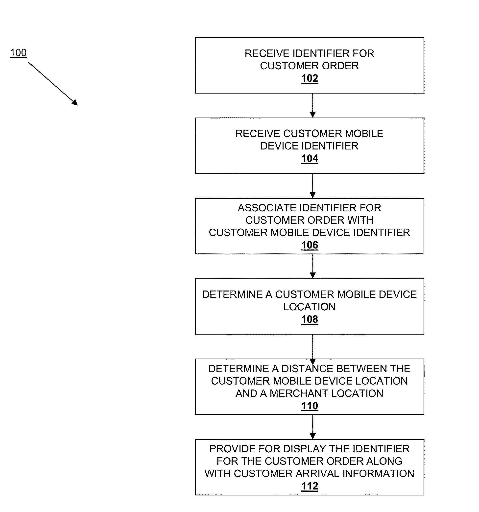 Order provision system using customer proximity