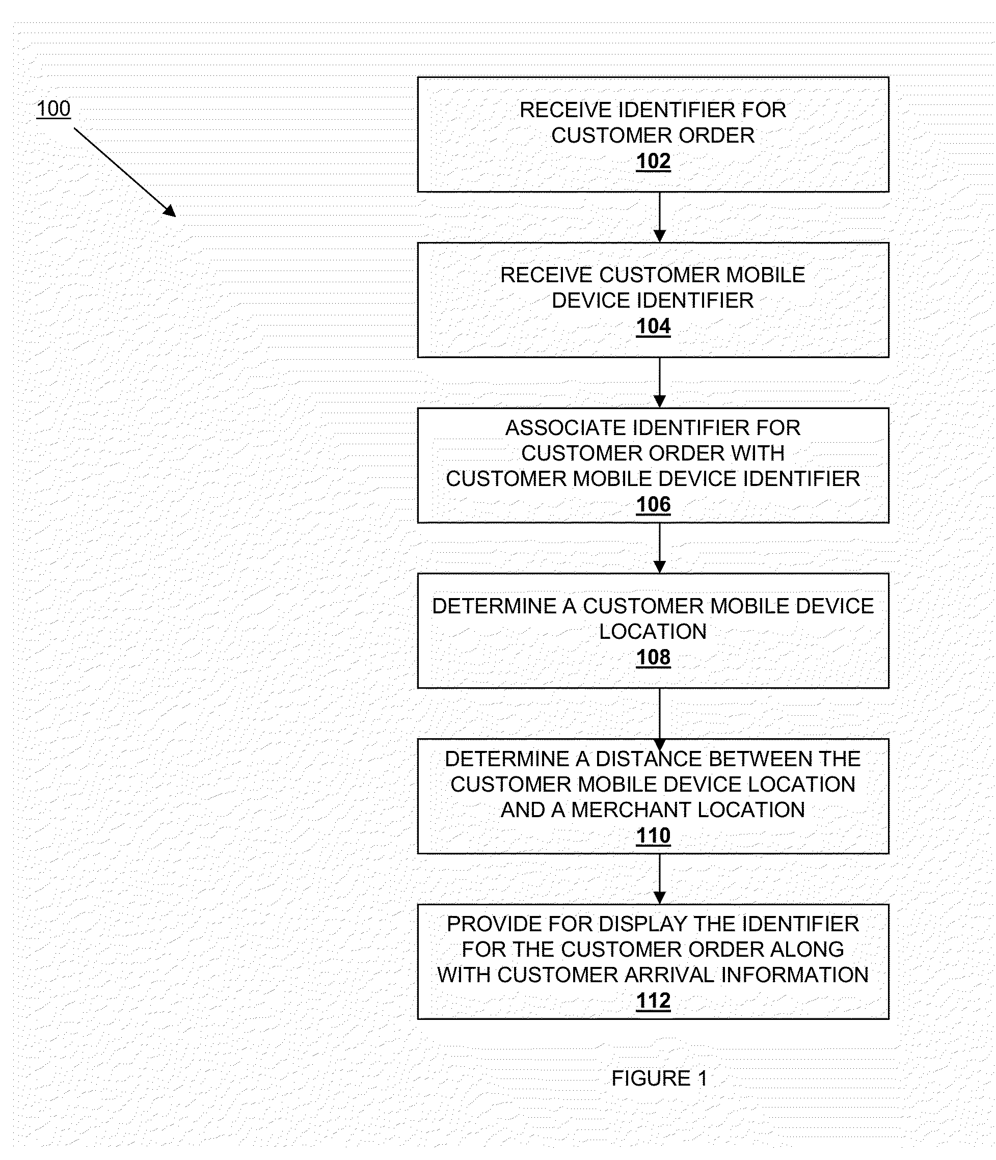 Order provision system using customer proximity