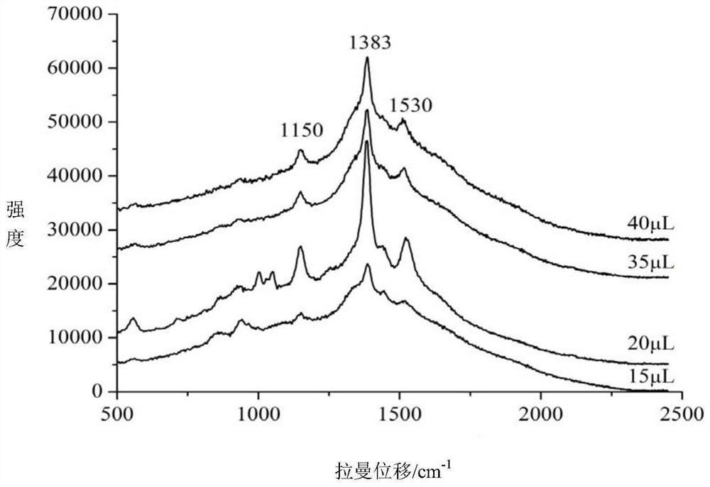 Method for quickly detecting azlocillin sodium in milk by surface enhanced Raman spectroscopy