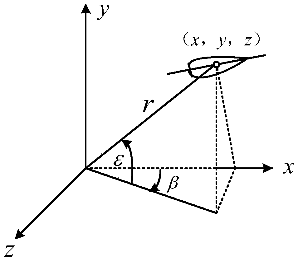 Method for estimating external ballistic flight state of cannonball