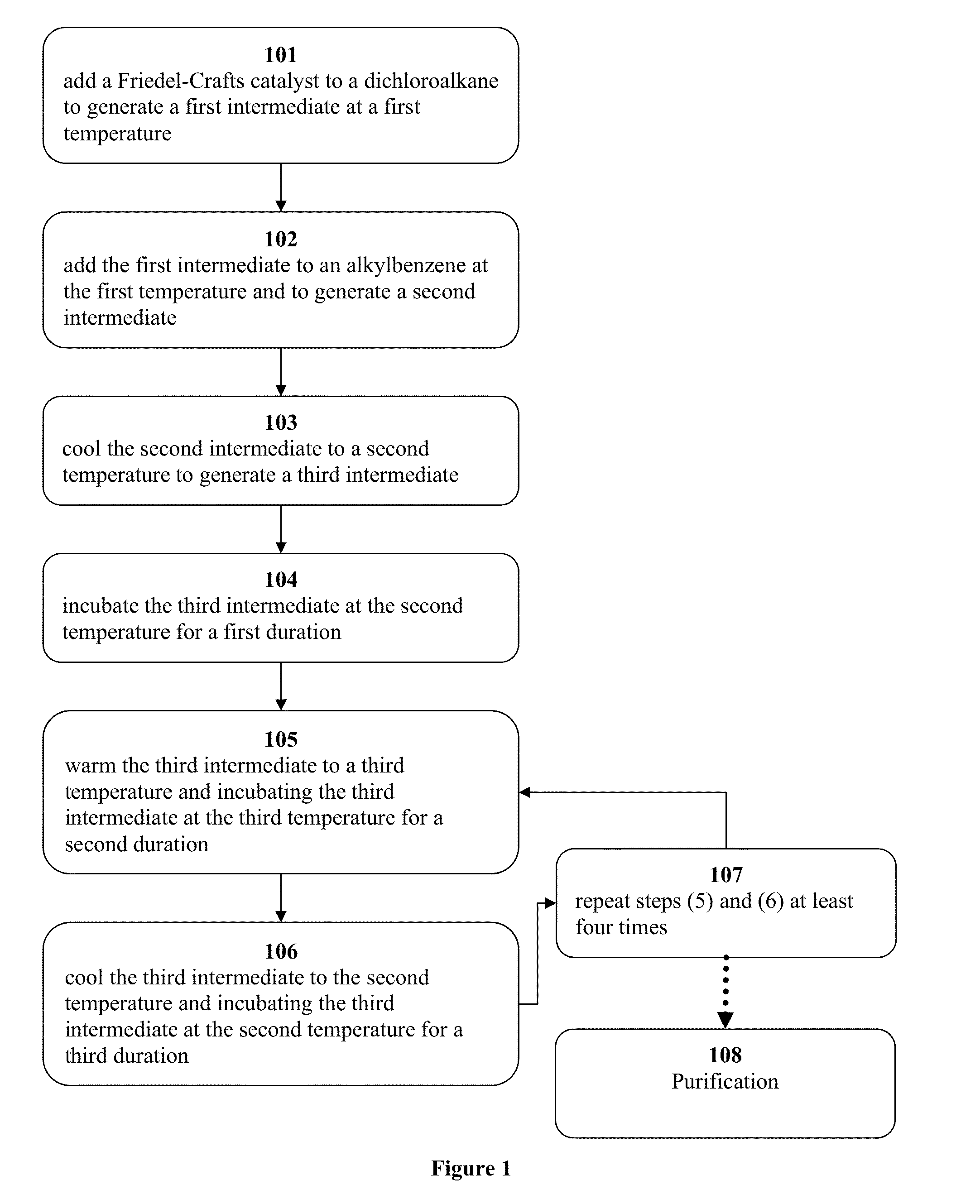 Methods of Producing Compounds That Stimulate Hair Regrowth, Topical Formulations, and Methods of Use