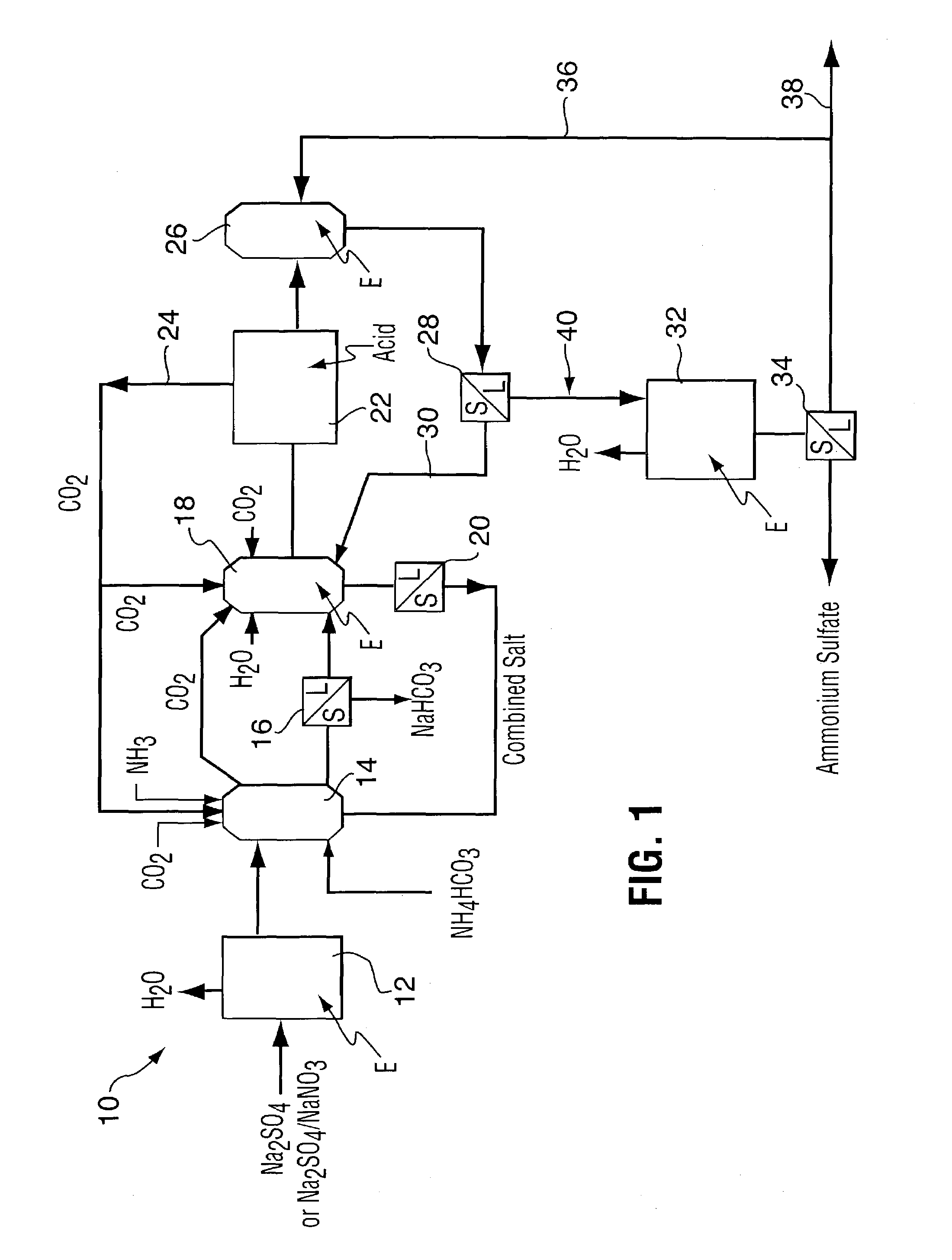 Method for recovering purified sodium bicarbonate and ammonium sulfate