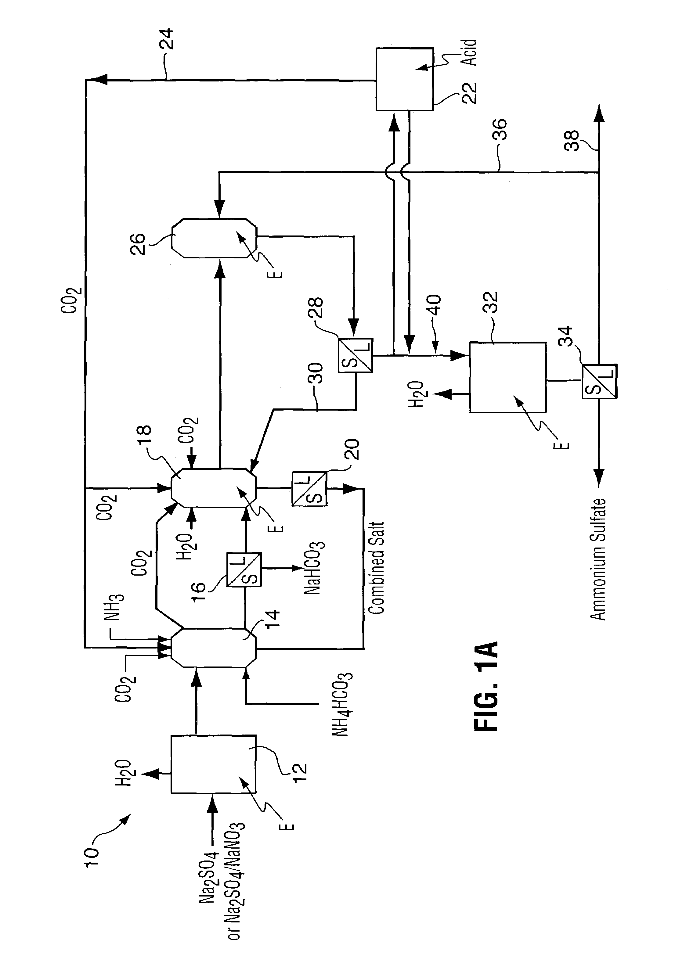 Method for recovering purified sodium bicarbonate and ammonium sulfate