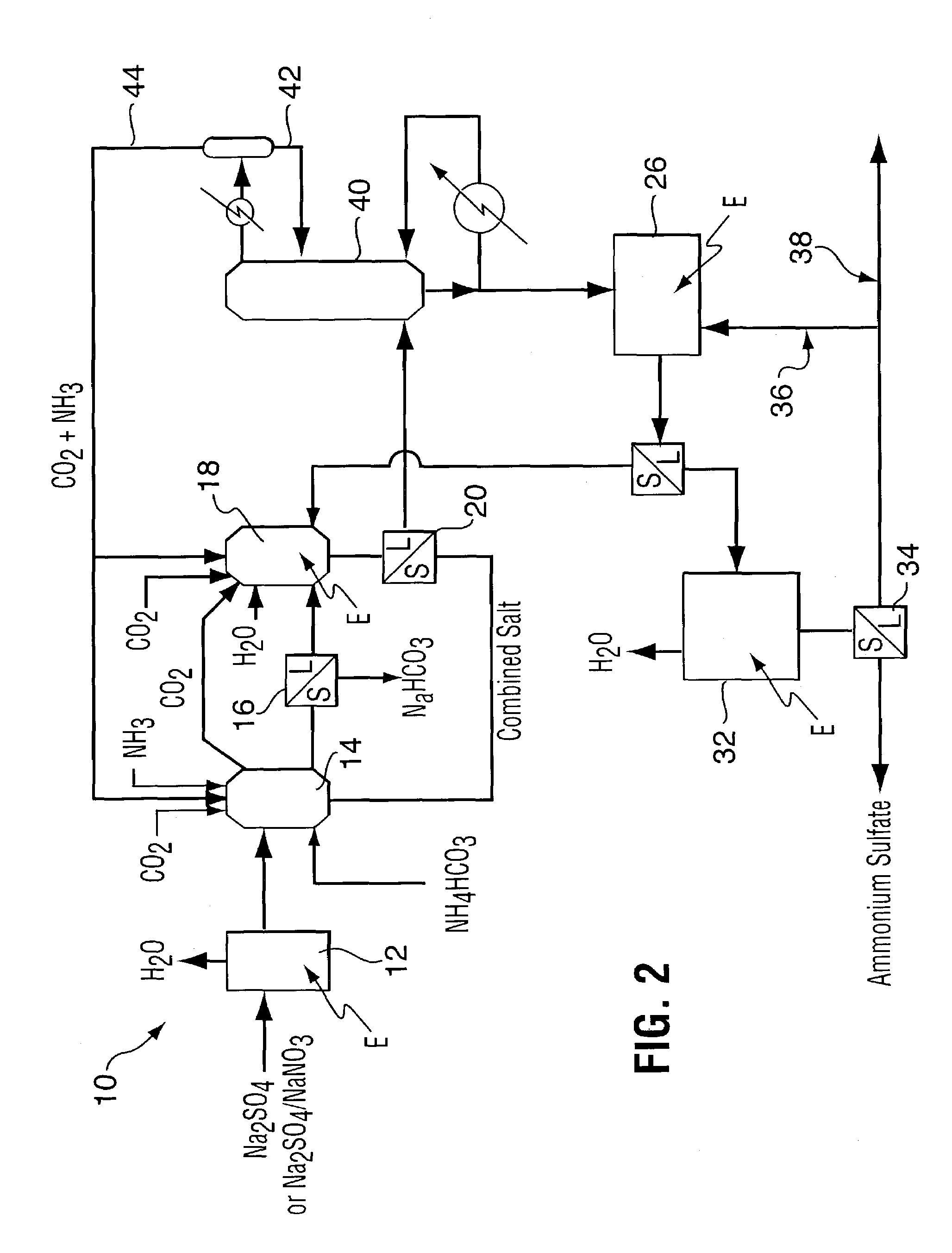 Method for recovering purified sodium bicarbonate and ammonium sulfate