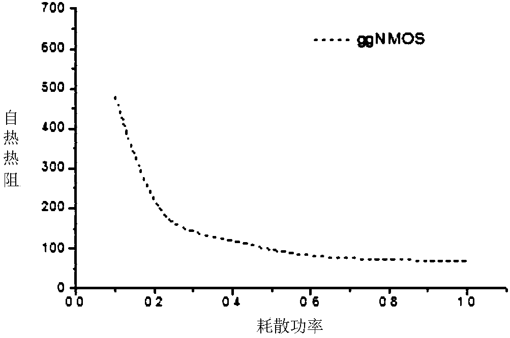 Electrostatic discharge protection device evaluation method, device and computer readable storage medium