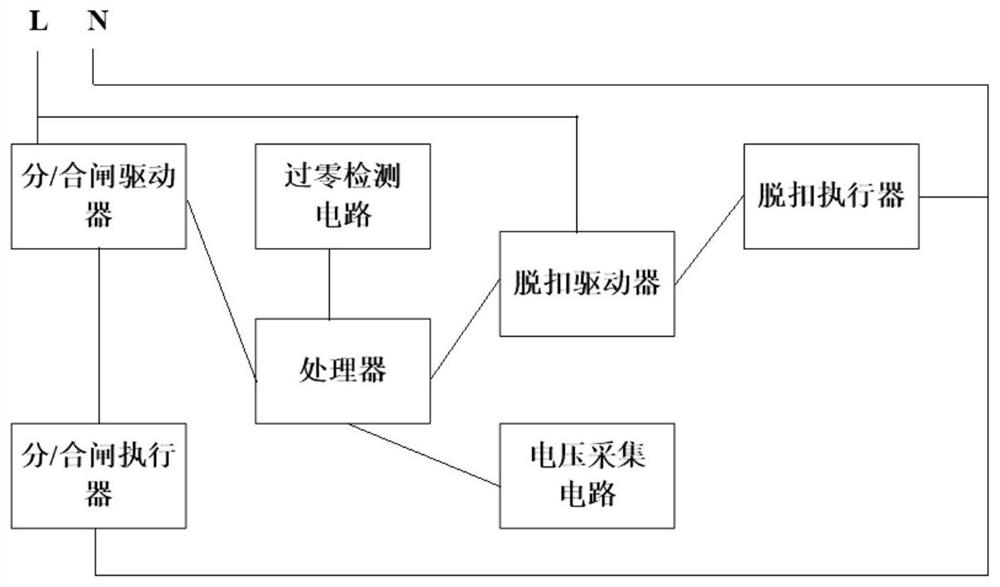 Circuit breaker capable of automatically calibrating closing force