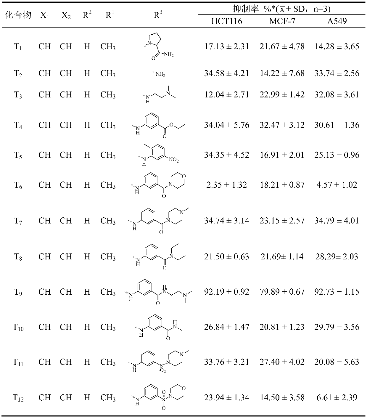 A kind of 7-substituted-4-aryl coumarin compound and its preparation method and application