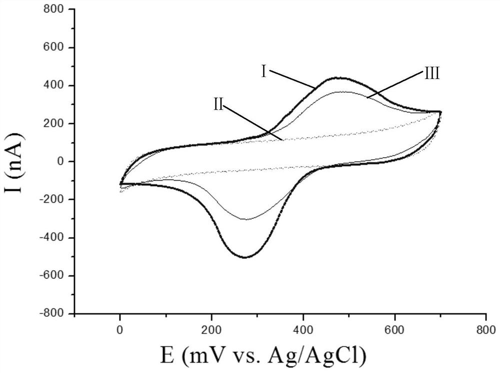 Biosensing detection method for salmon trout seed identification