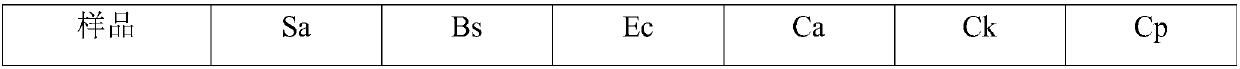 Water chestnut plant antimicrobial extract and preparation method and application thereof