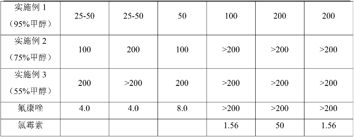 Water chestnut plant antimicrobial extract and preparation method and application thereof