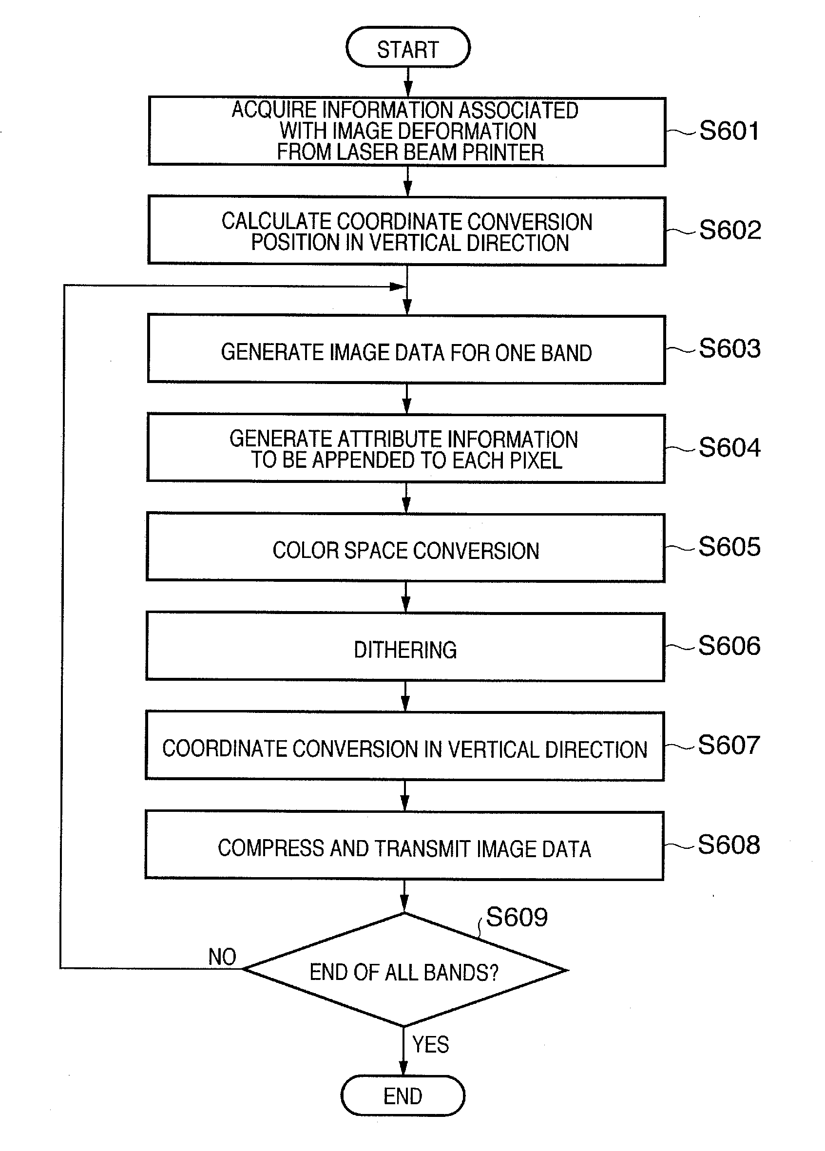 Image forming system, image forming apparatus, and control method thereof