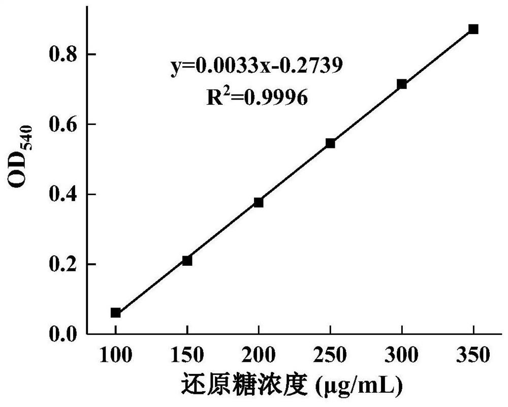 Endoglucanase mutant, gene, engineering bacterium and application thereof