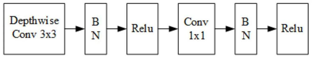 Continuous sign language statement recognition method based on modal matching