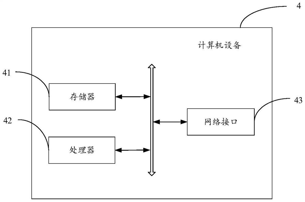 Abnormality detection method and device for medical data, equipment and storage medium