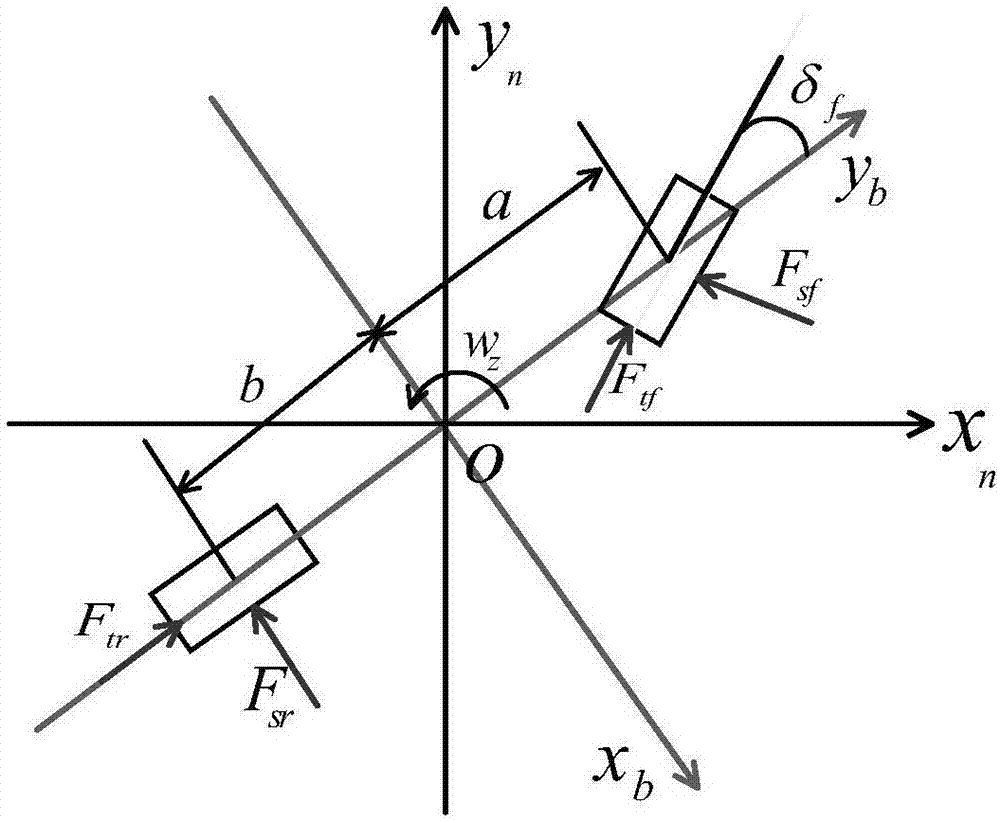 CKF filtering-based vehicle dynamic model auxiliary inertial navigation combined navigation method