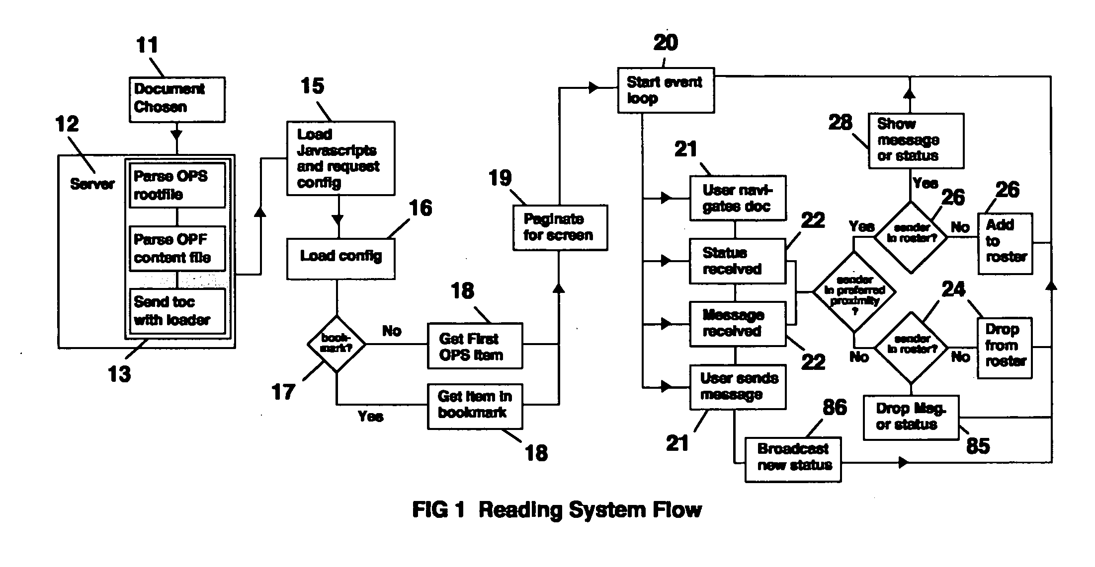 Method for allowing users of a document to pass messages to each other in a context-specific manner