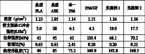 Polyamide 6 modified material for additive manufacturing, and preparation method thereof