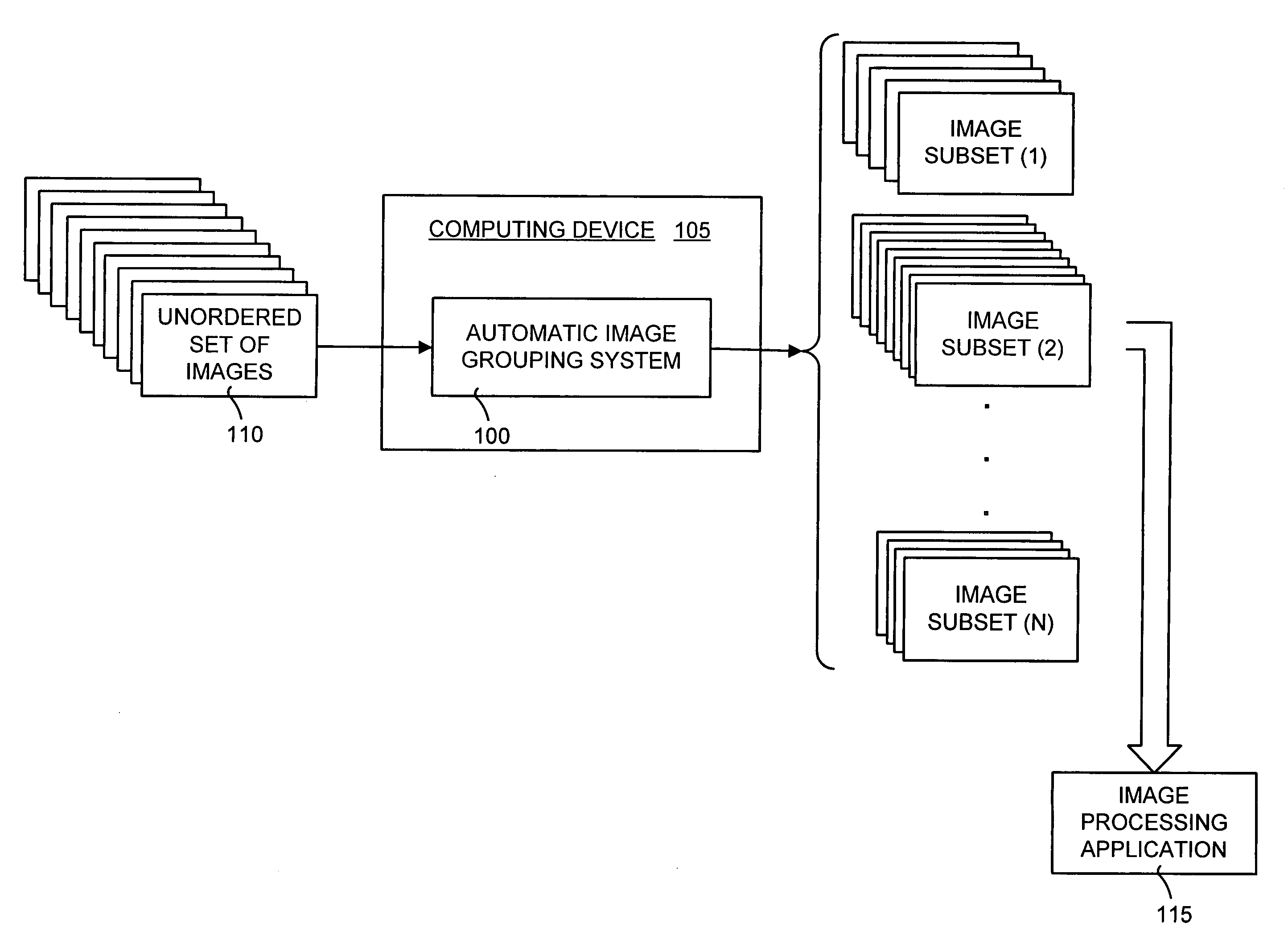 Automatic digital image grouping using criteria based on image metadata and spatial information