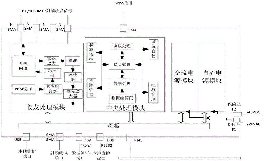 ADS-B ground station having monopulse direction finding function