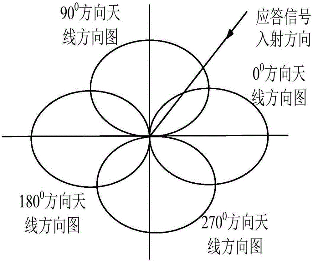 ADS-B ground station having monopulse direction finding function