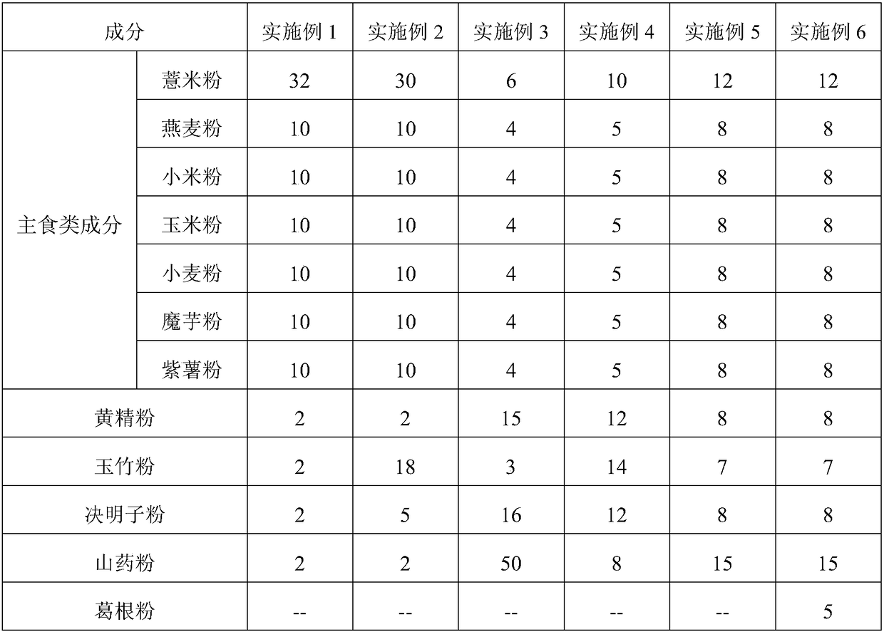 Nutritive staple food having function of reducing blood sugar