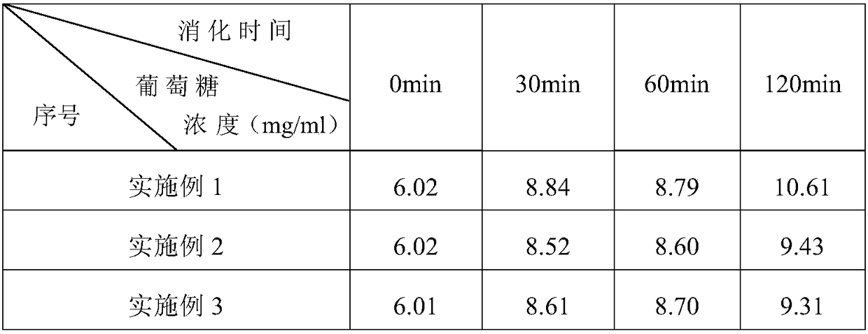 Nutritive staple food having function of reducing blood sugar