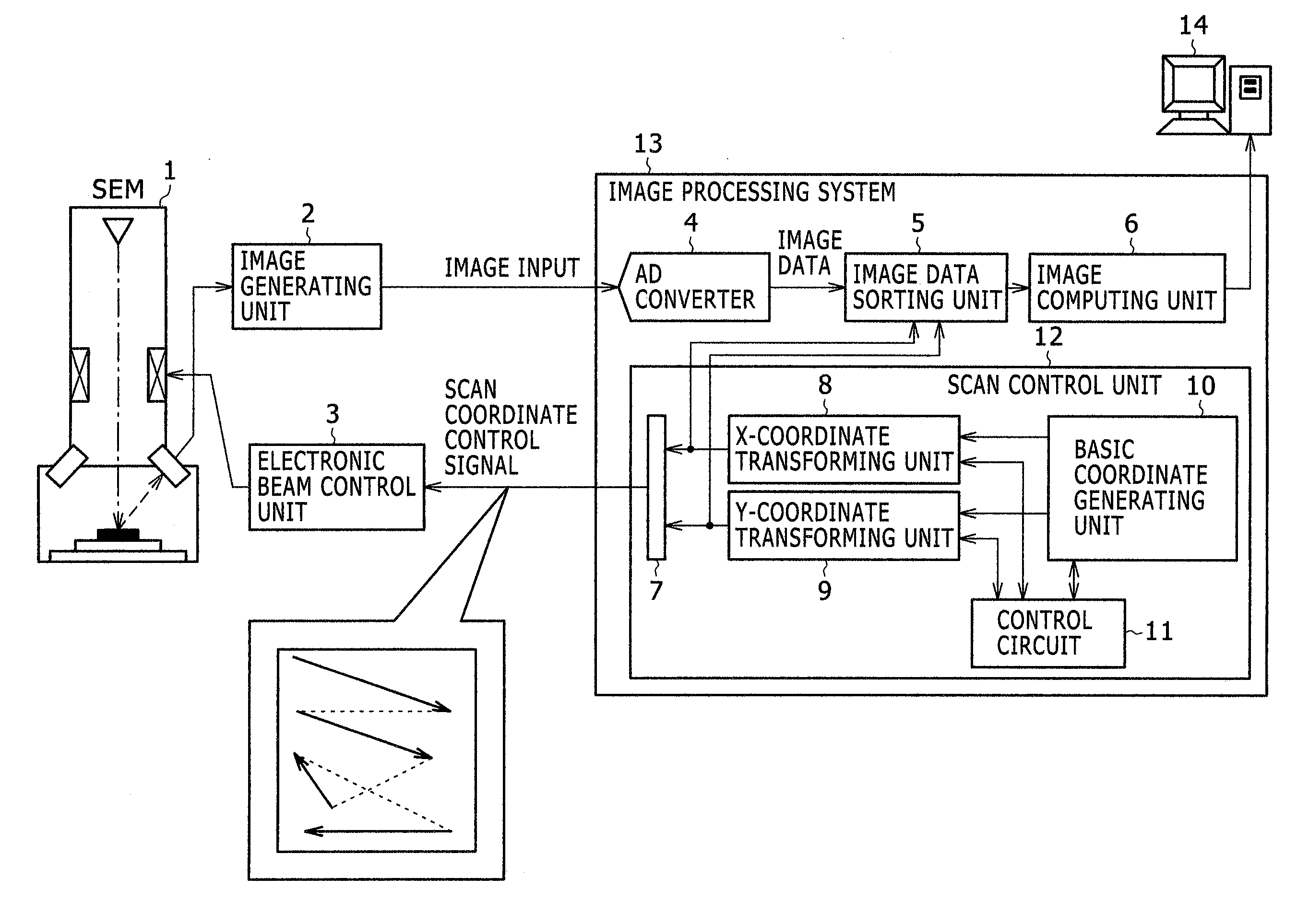 Test Apparatus