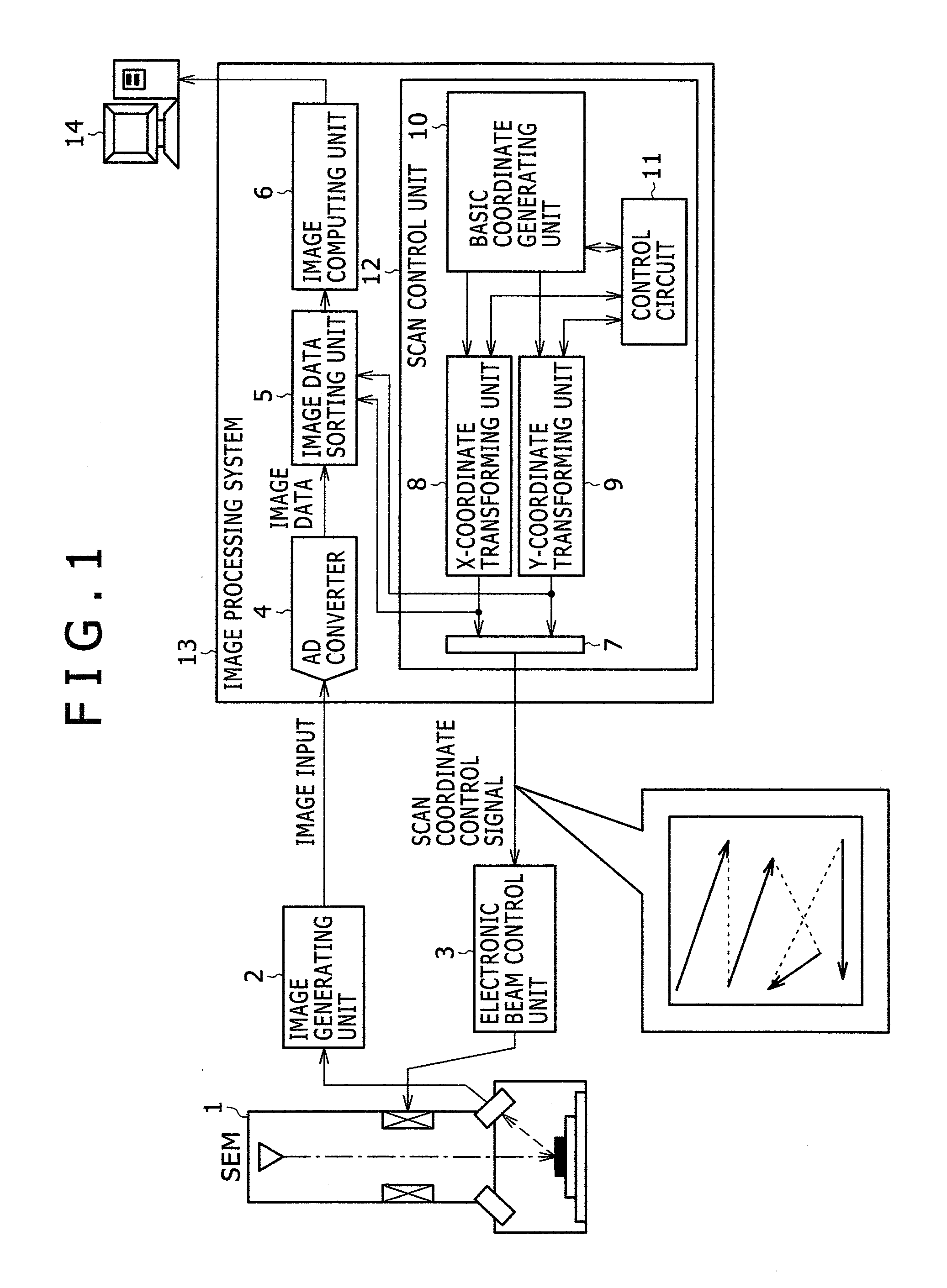 Test Apparatus