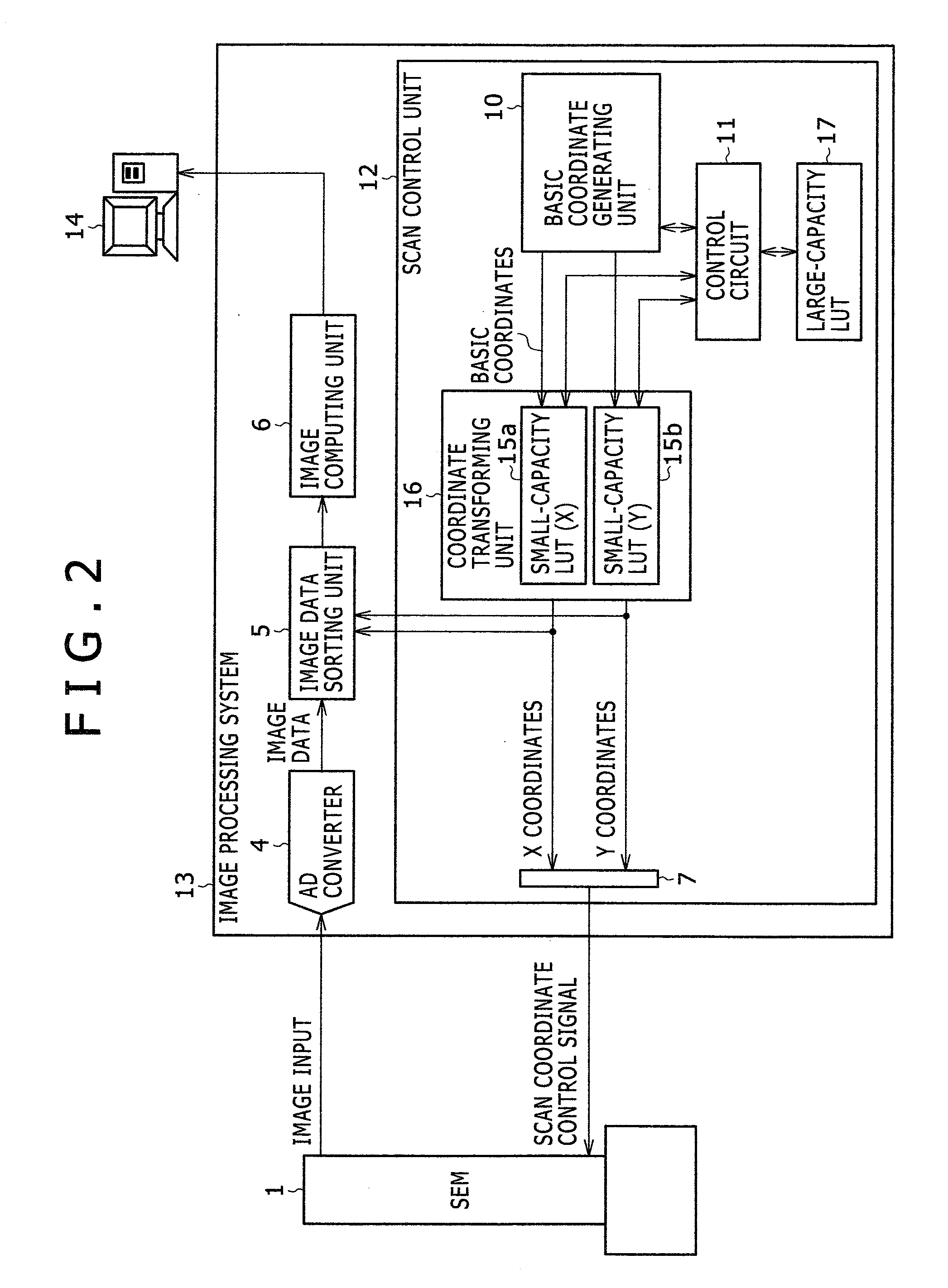 Test Apparatus