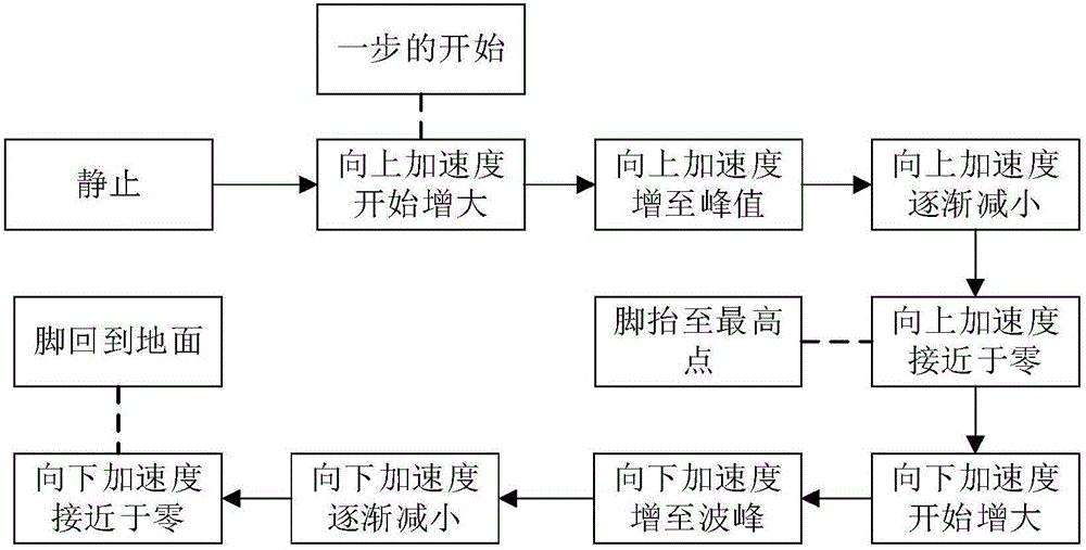 Blind identification and guiding-type blind guiding method based on intelligent mobile phone