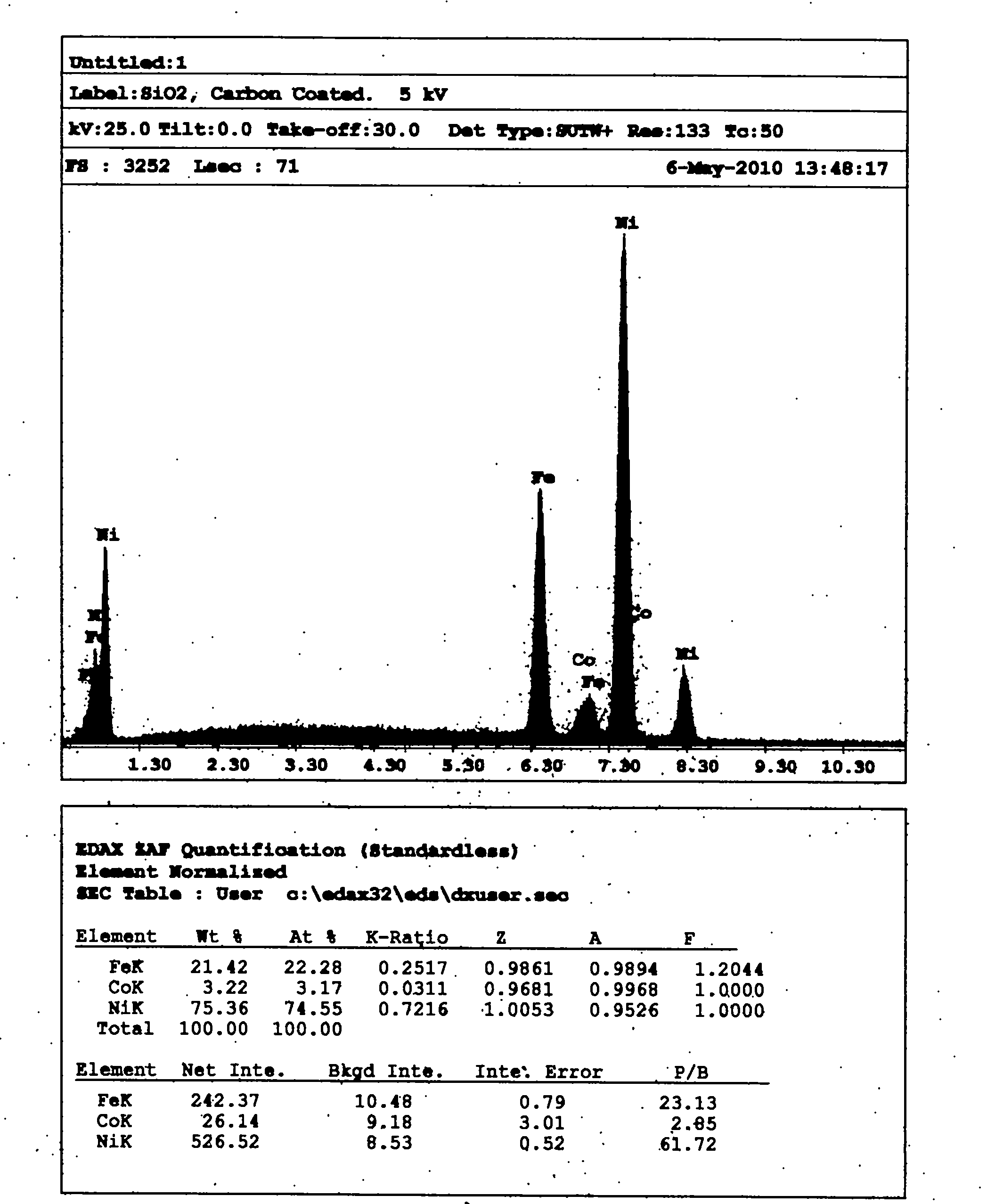 Method for preparing nanocrystalline nickel-ferro-cobalt ternary alloy through pulse electrodeposition