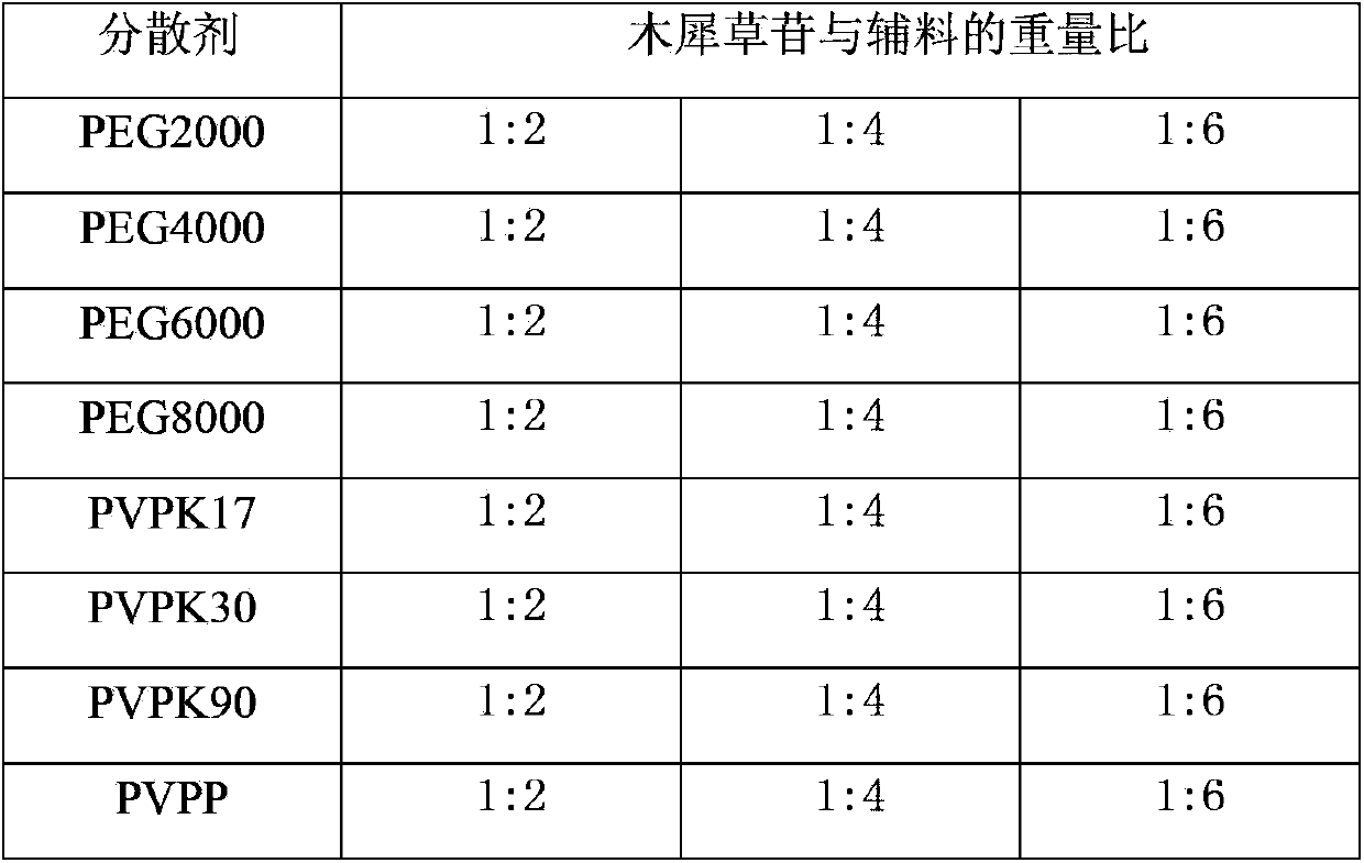 Luteoloside chewing tablet and preparation method thereof