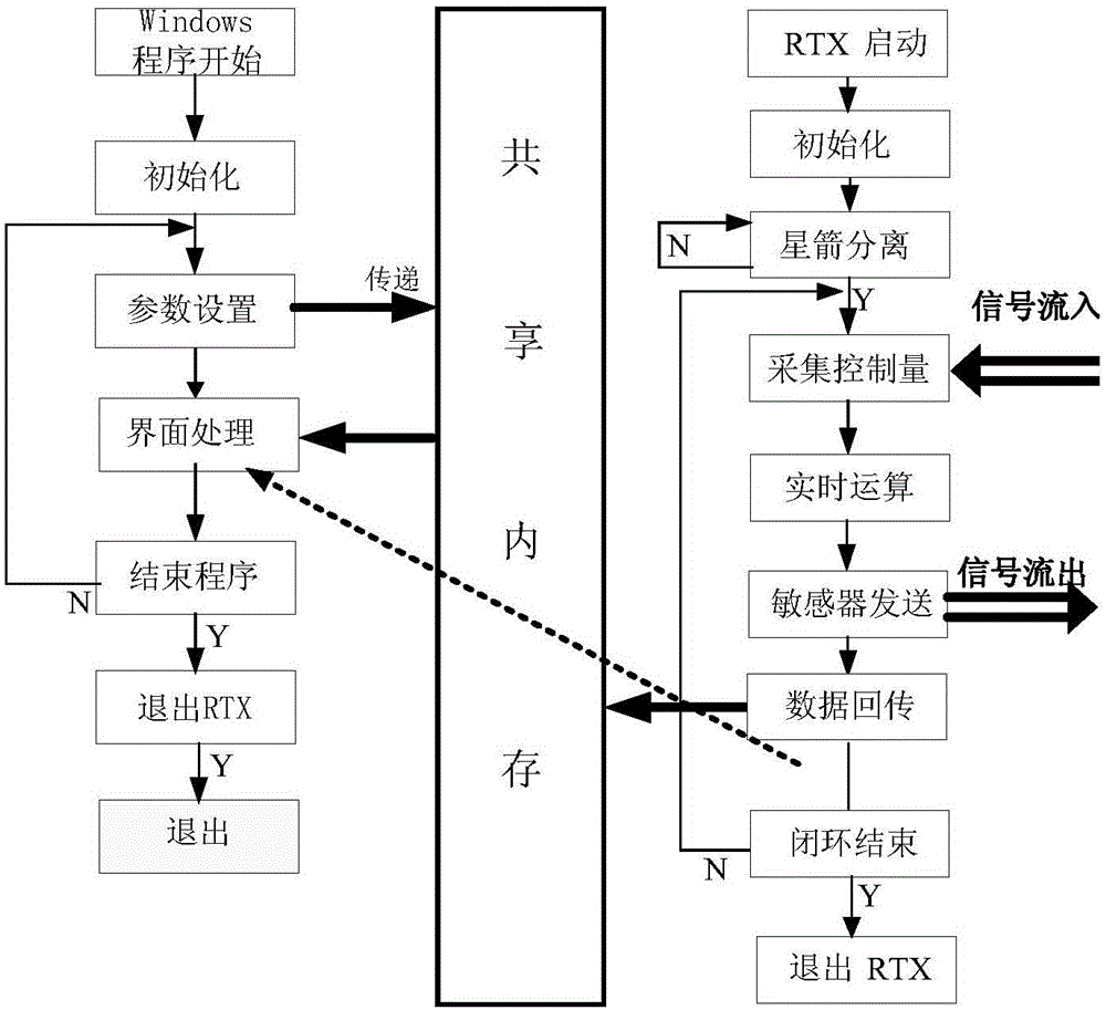 A real-time test method for millisecond-level satellite attitude and orbit control