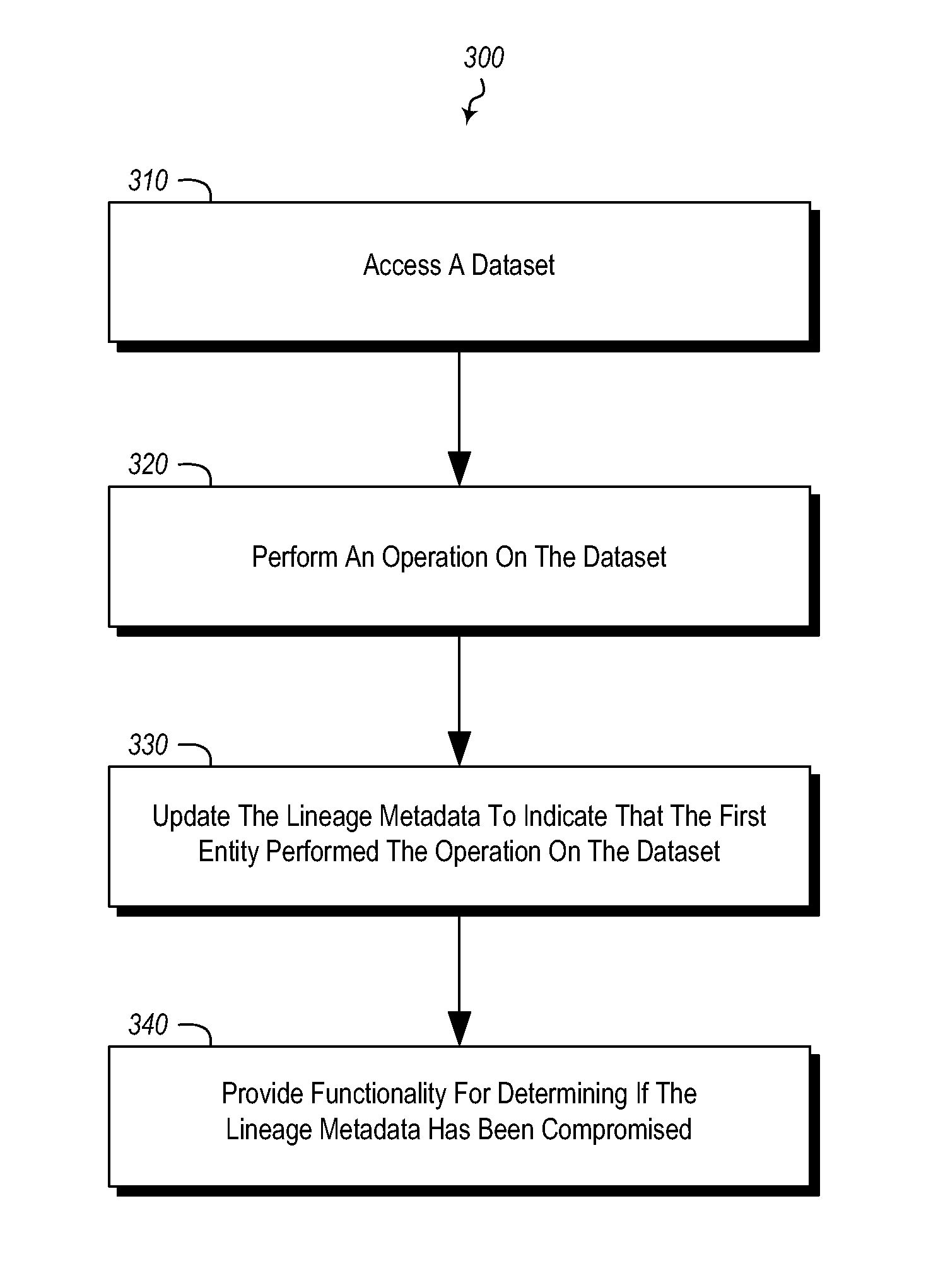 Data lineage across multiple marketplaces